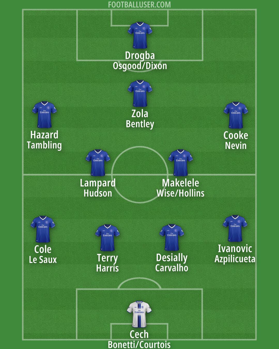 Chelsea Formation 2025