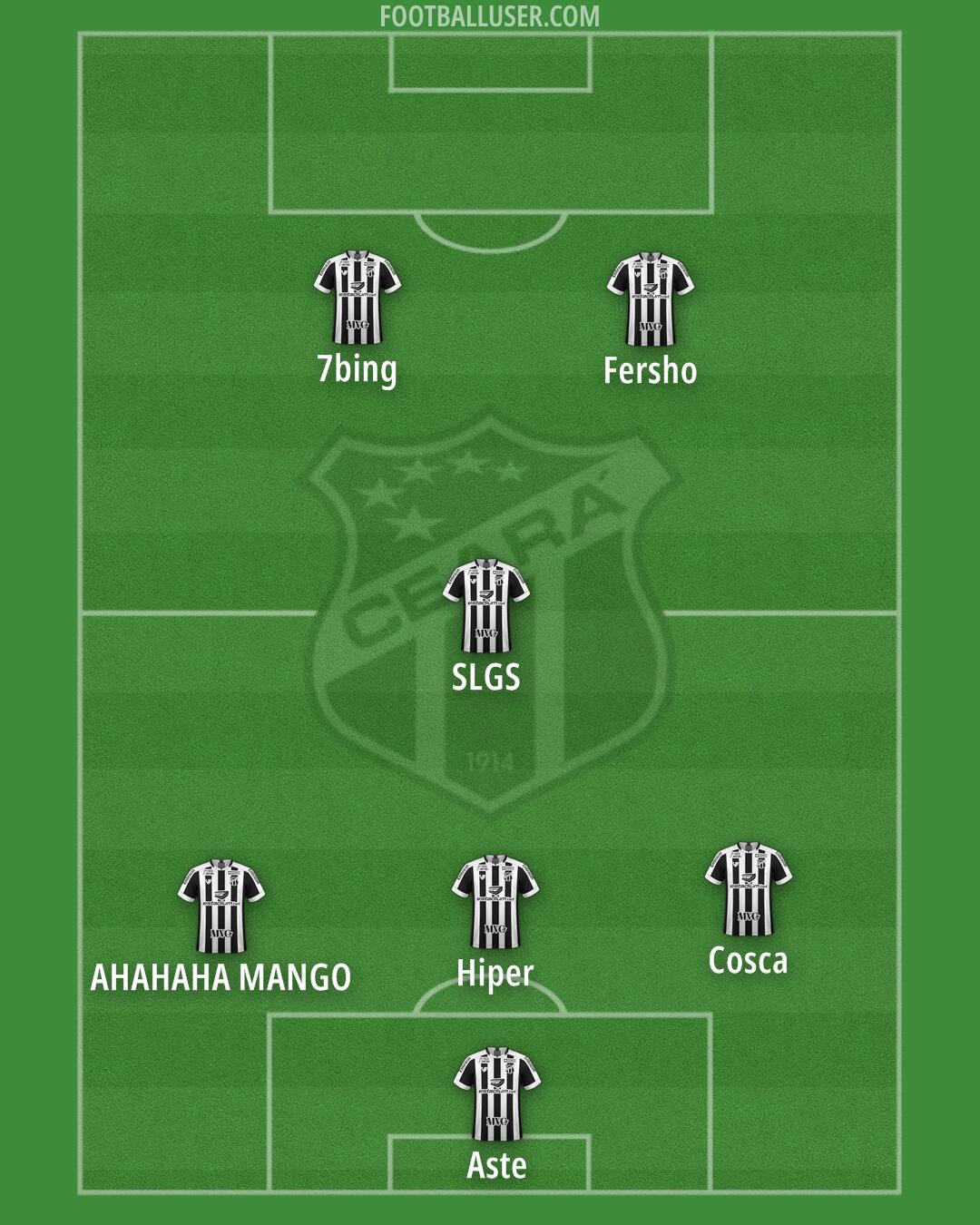 Ceará Formation 2025