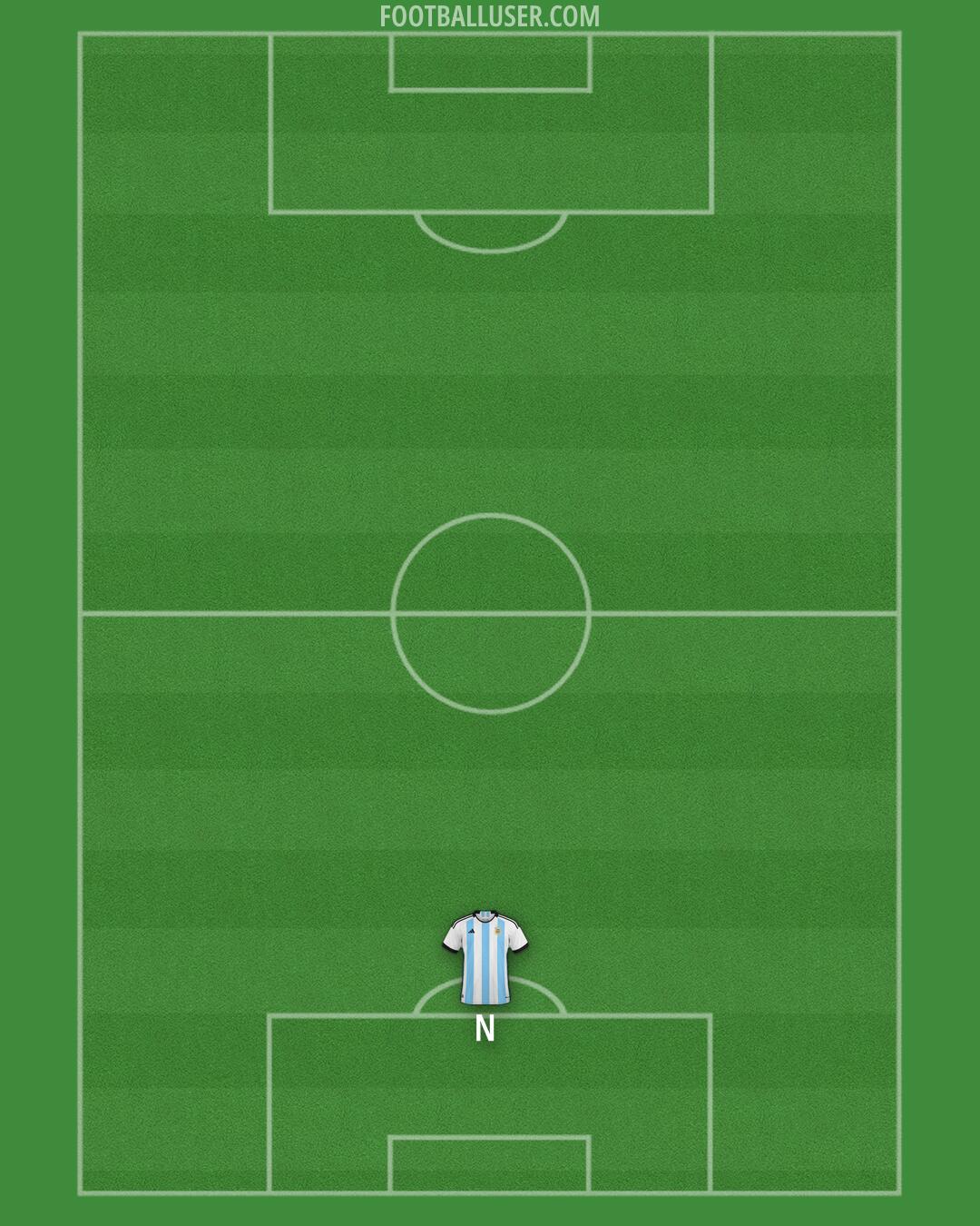 Argentina Formation 2025