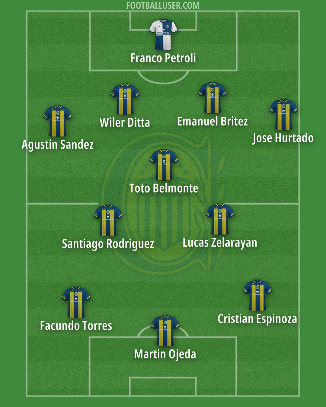 Rosario Central Formation 2025