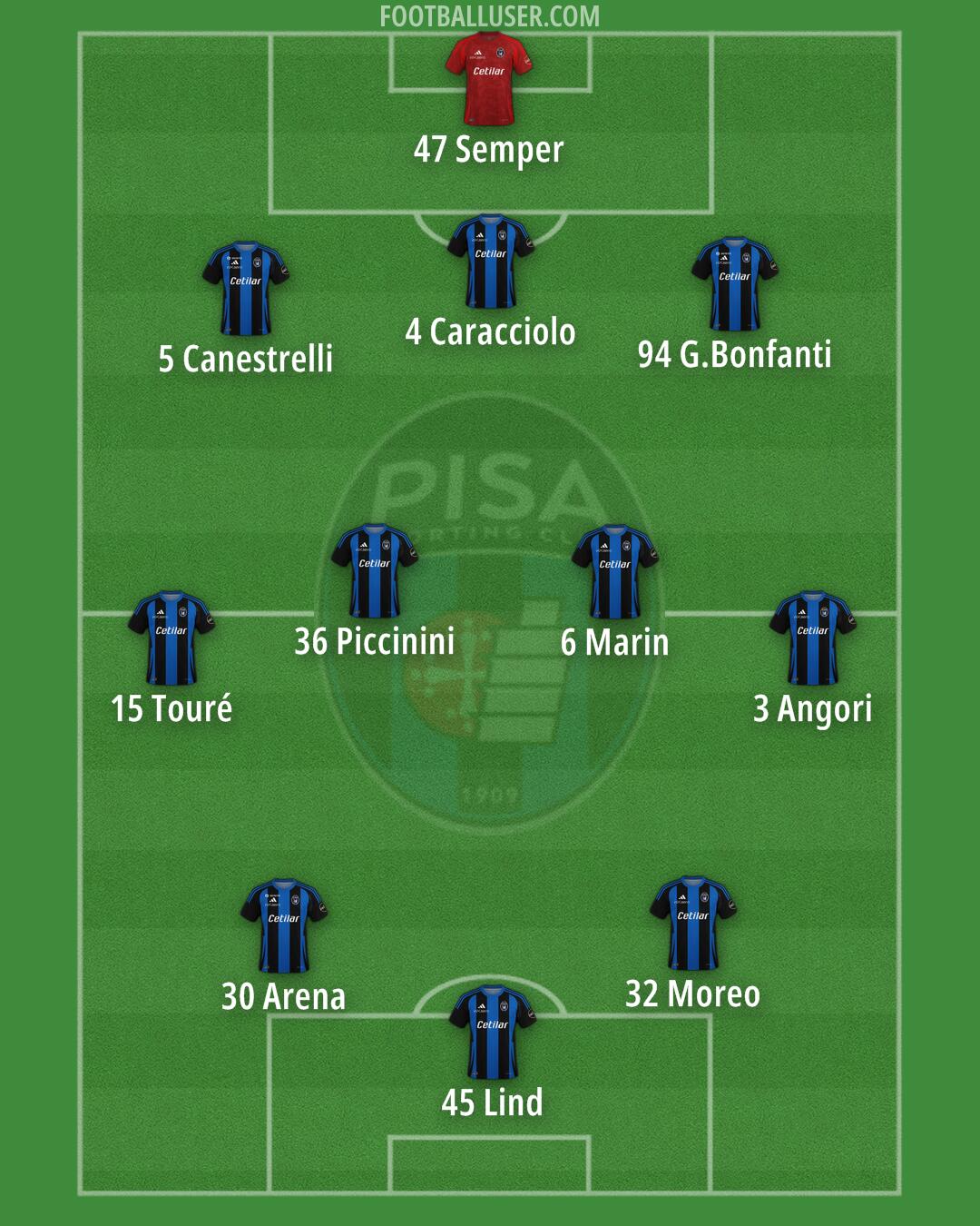 Pisa Formation 2025