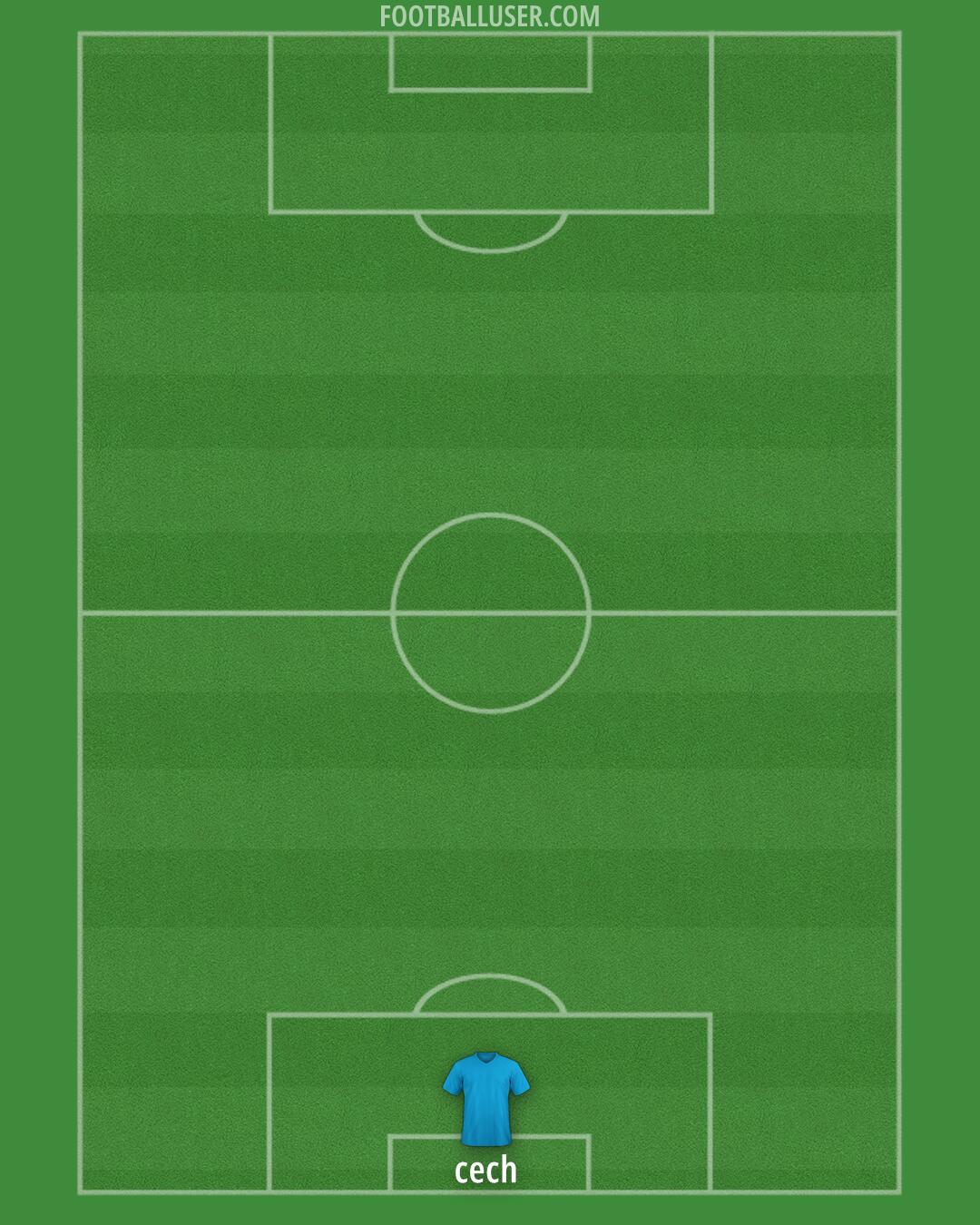 Chelsea Formation 2025