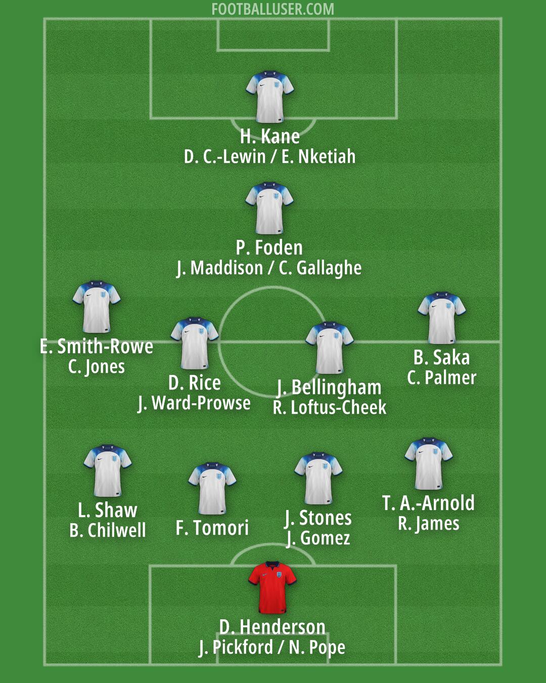 England Formation 2025