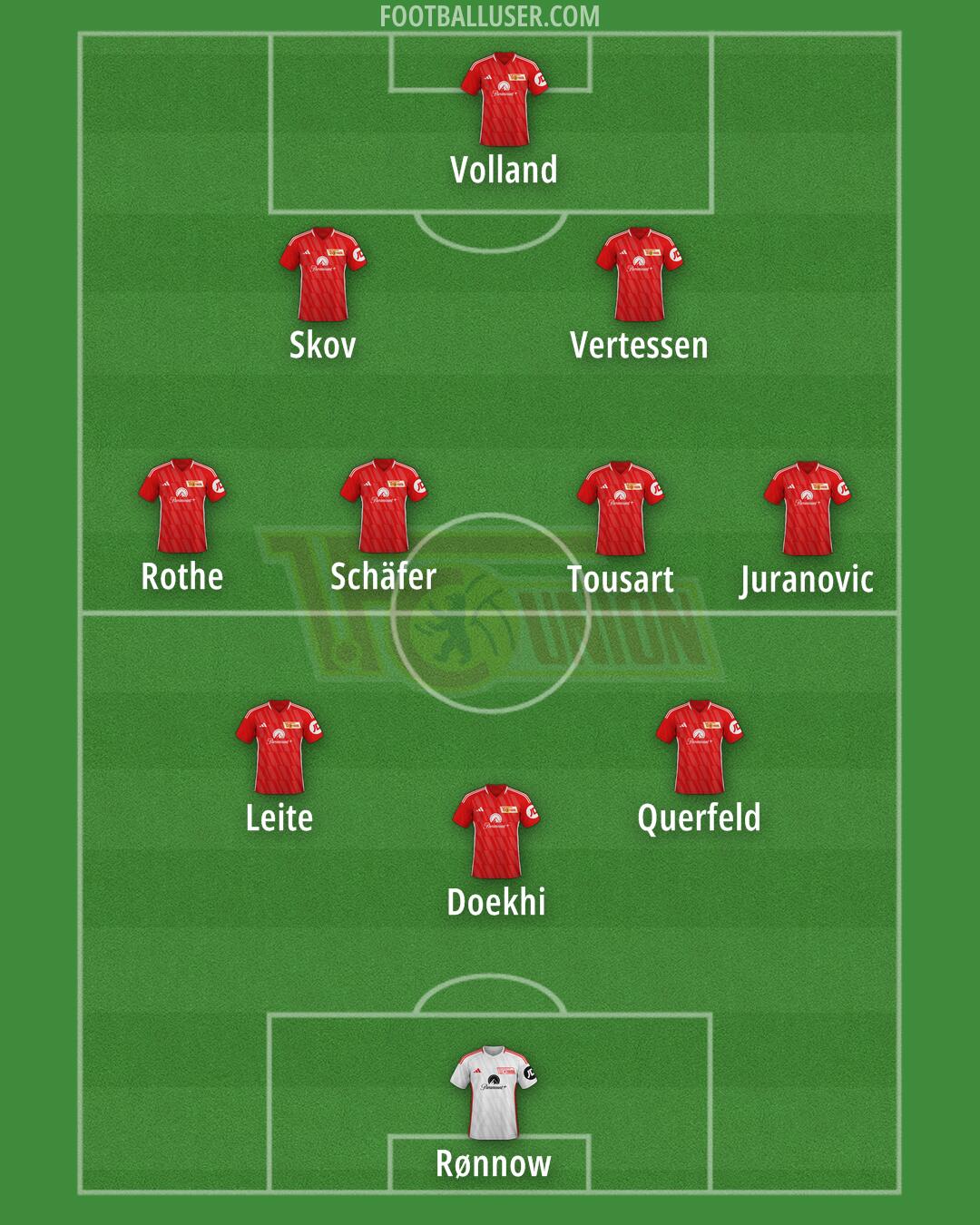 Union Berlin Formation 2025