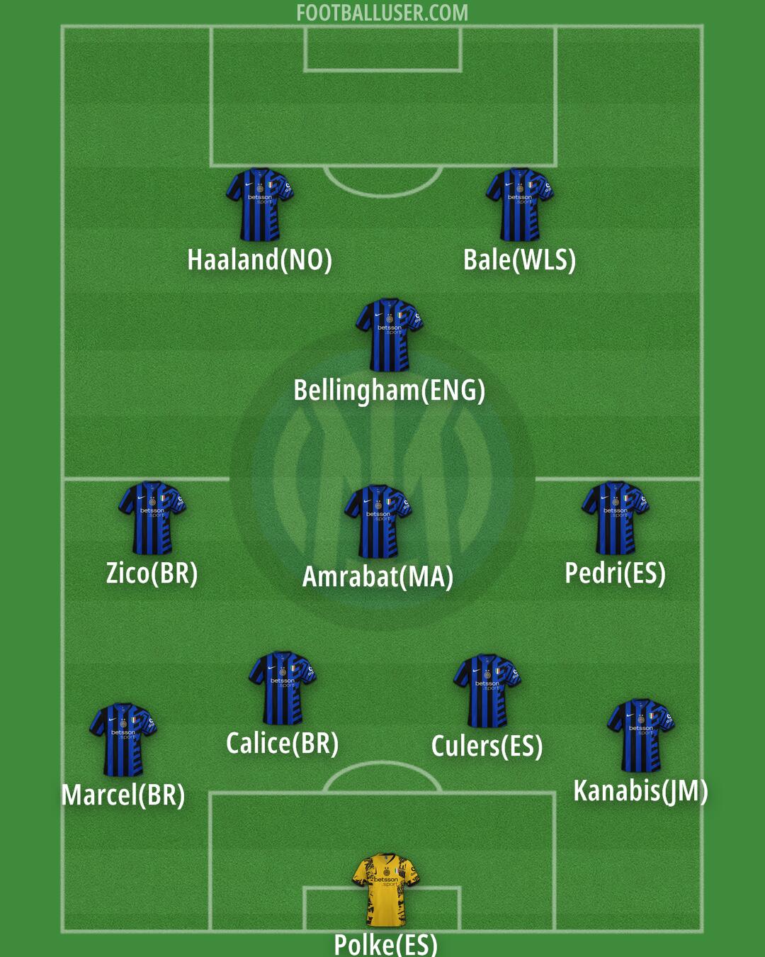 Inter Formation 2025