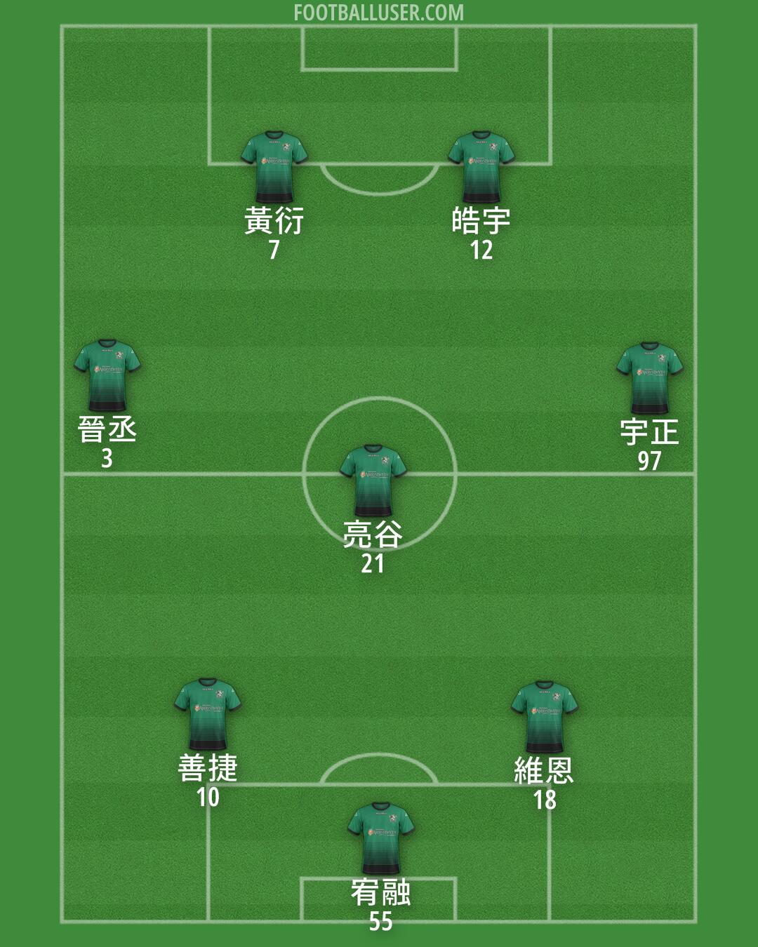 Aberystwyth Formation 2025