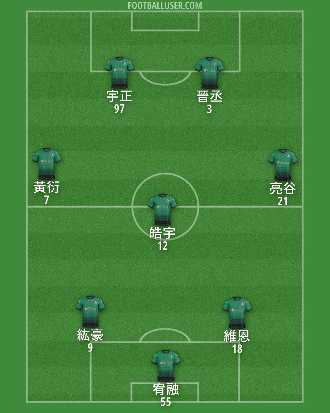 Aberystwyth Formation 2025