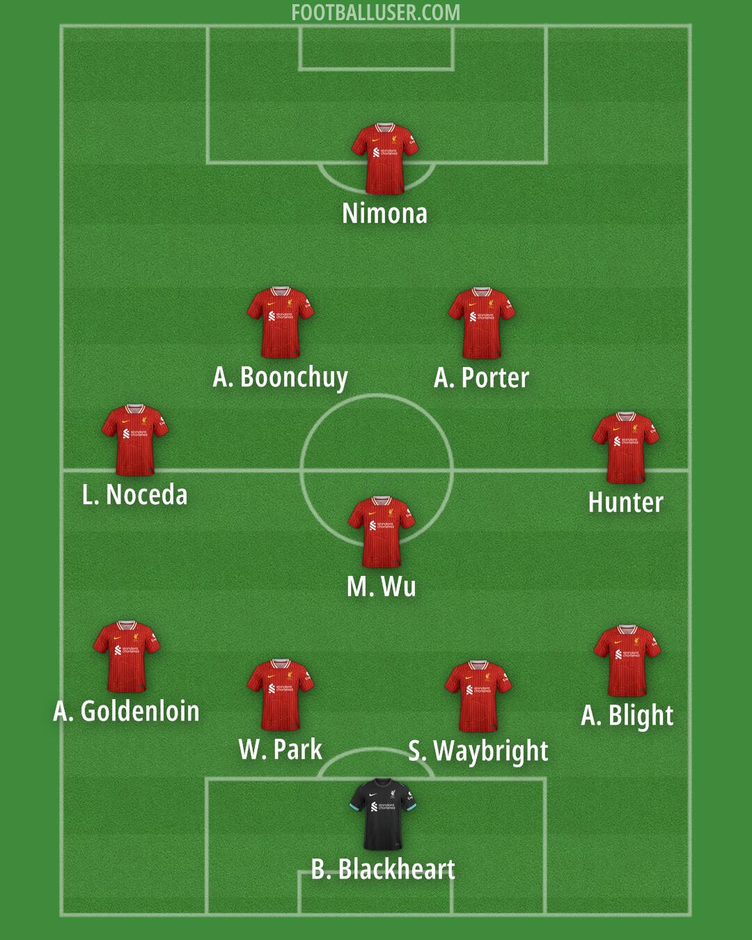 Liverpool Formation 2025