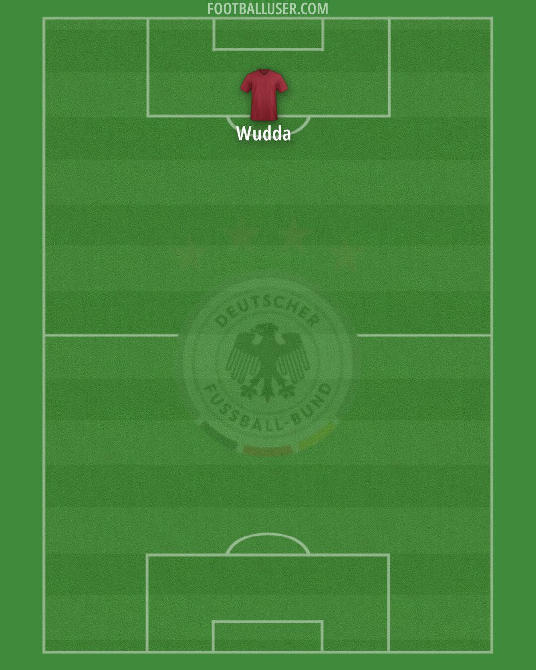 Germany Formation 2025