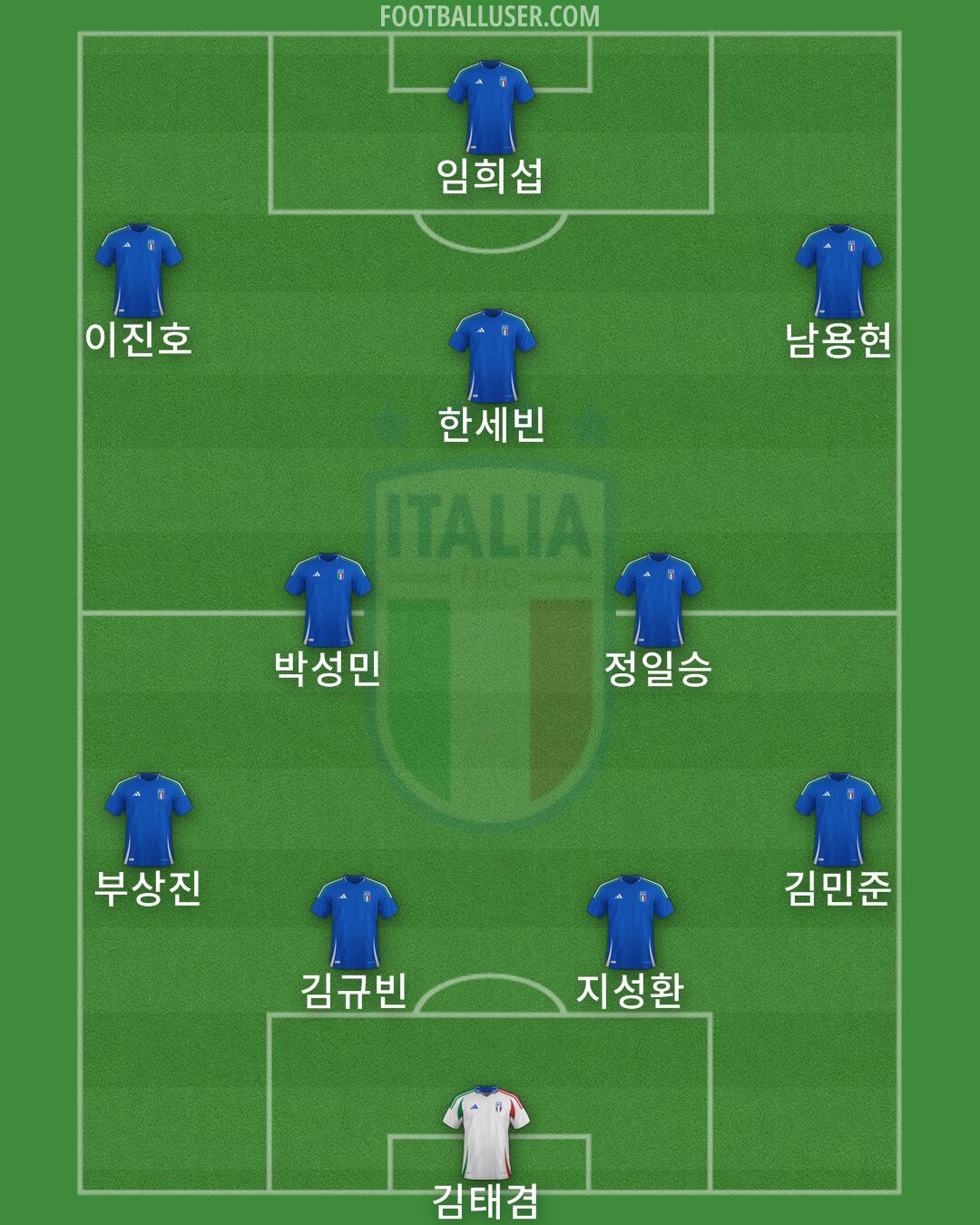 Italy Formation 2025