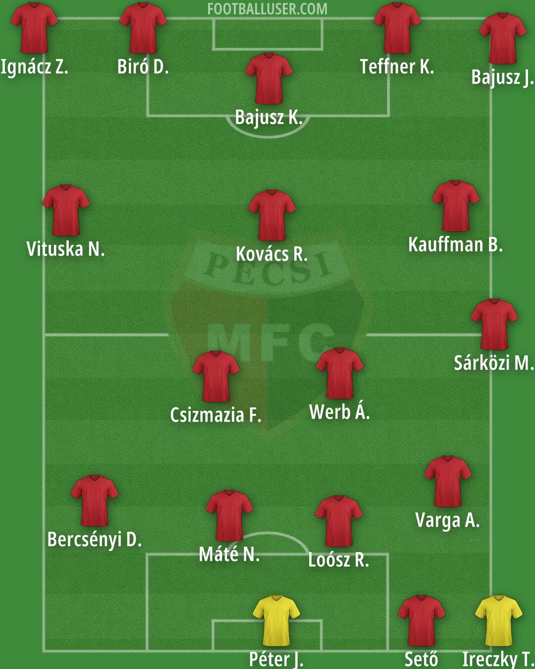 Pécs Formation 2025