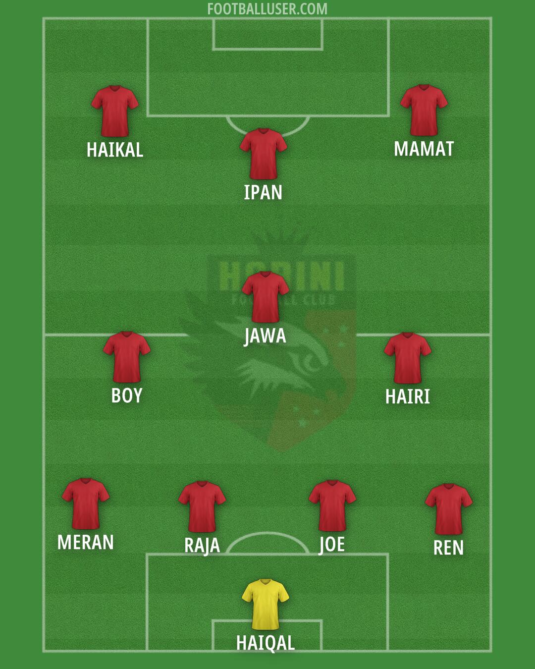 Harini Formation 2025