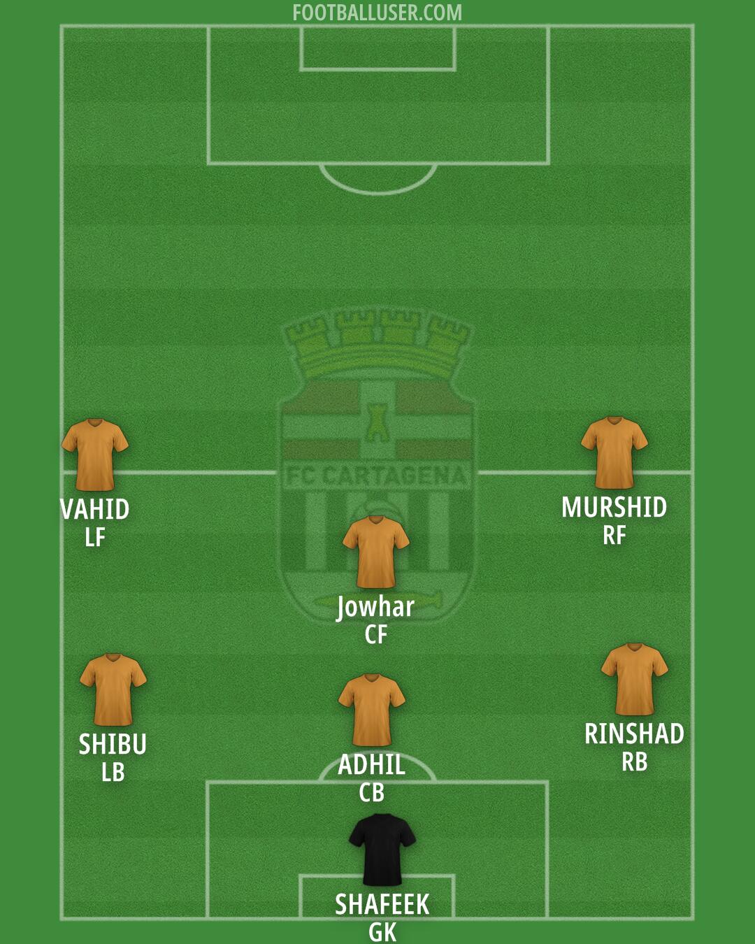 Cartagena Formation 2025