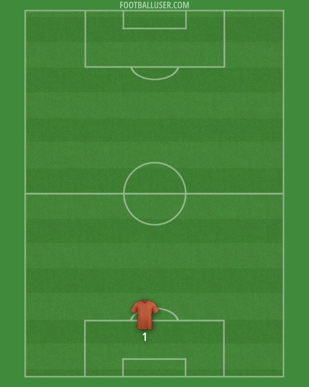 AFC Wimbledon Formation 2025