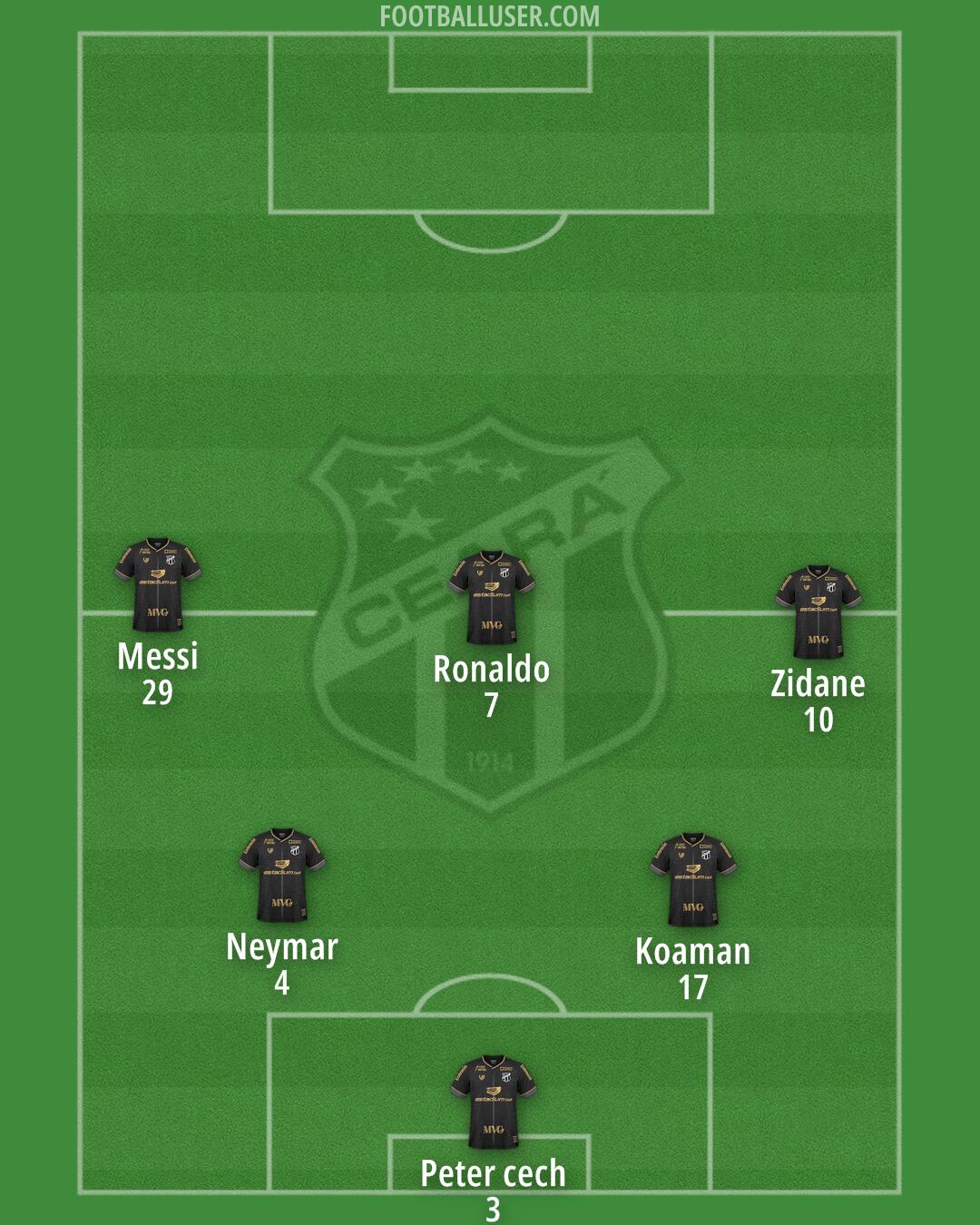 Ceará Formation 2025