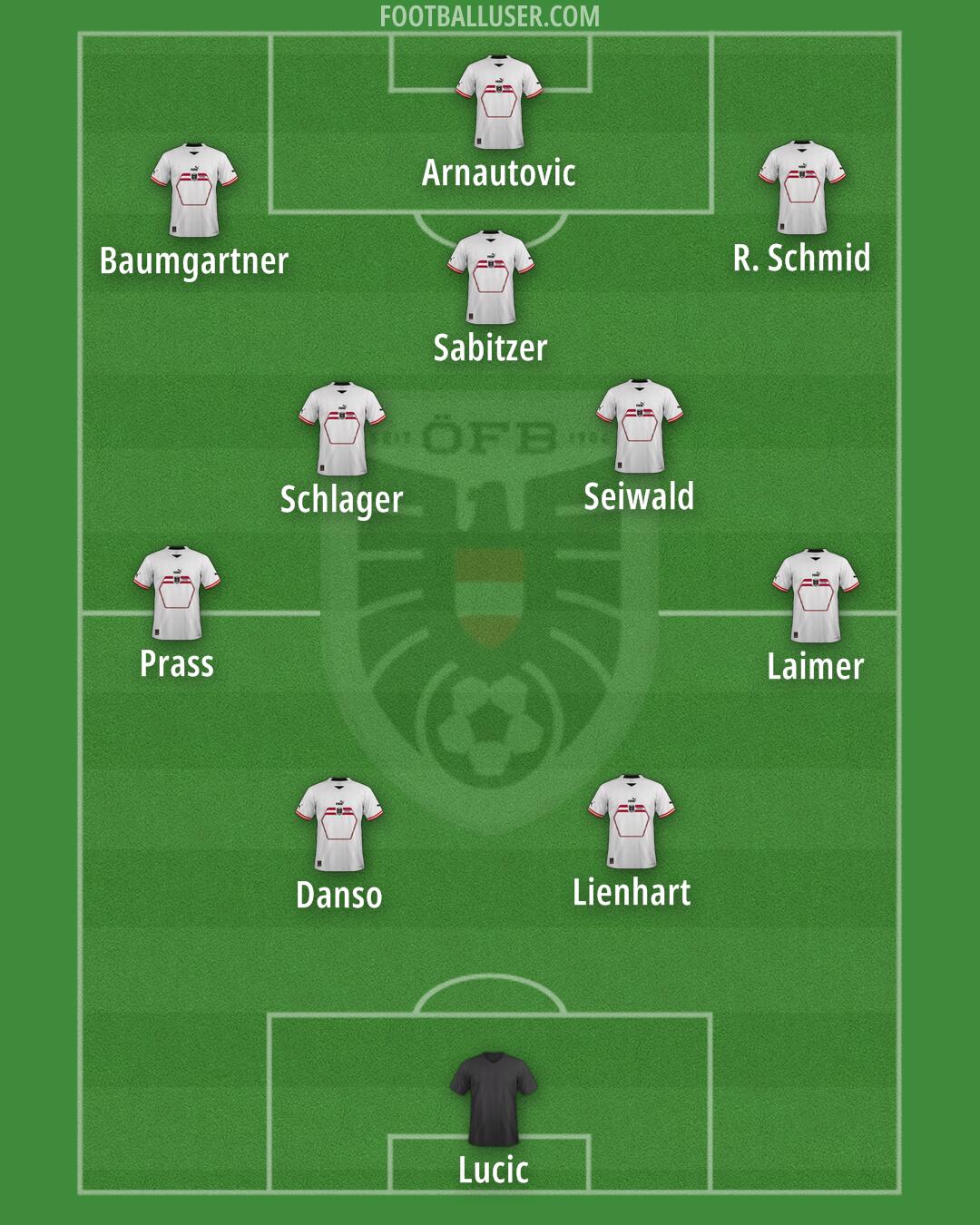 Austria Formation 2025