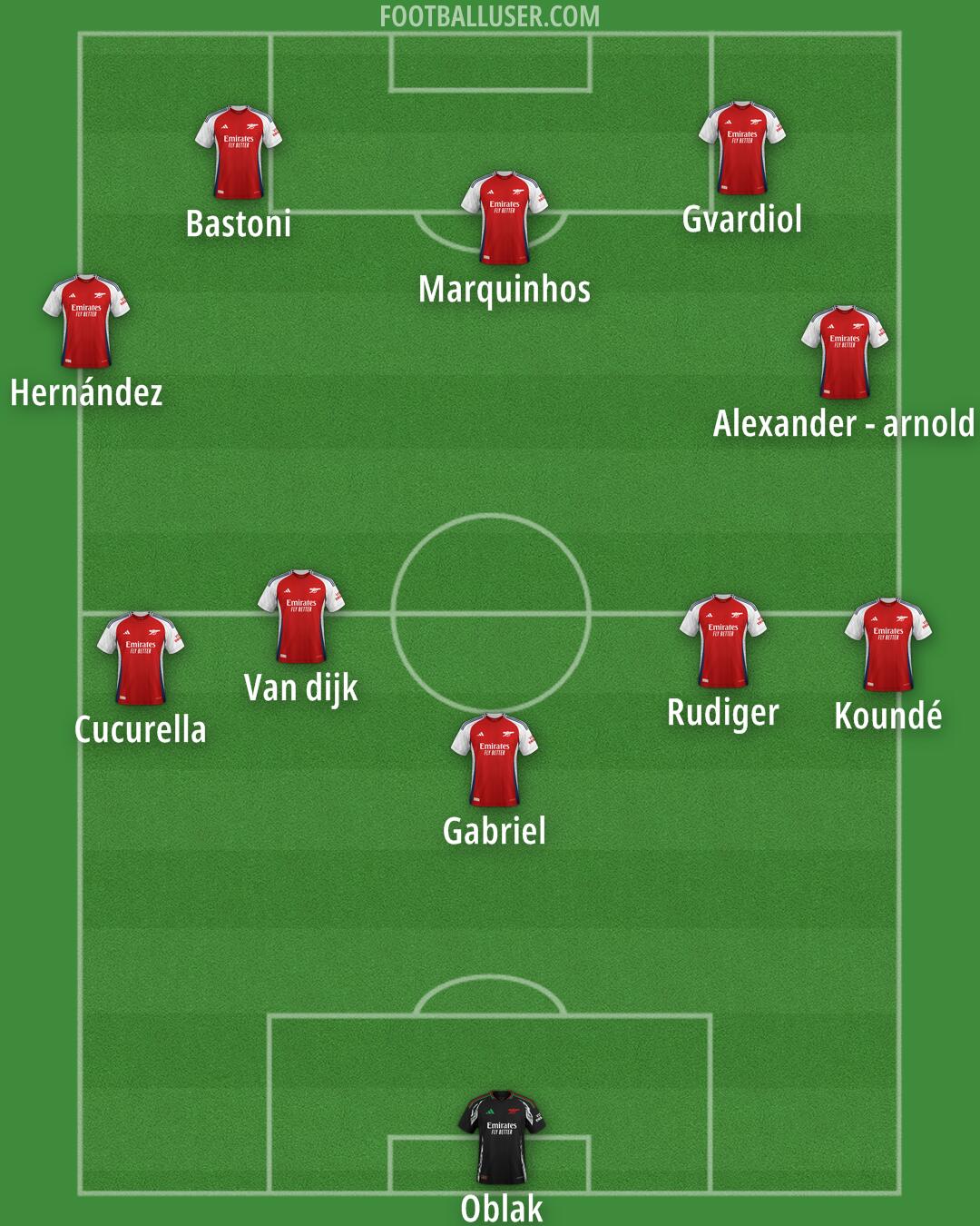 Arsenal Formation 2025