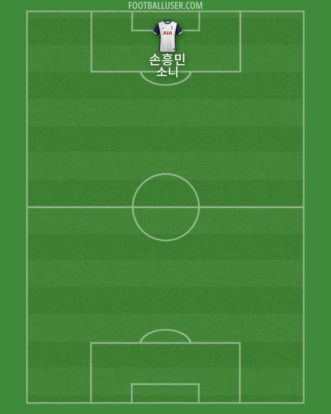 Tottenham Formation 2025