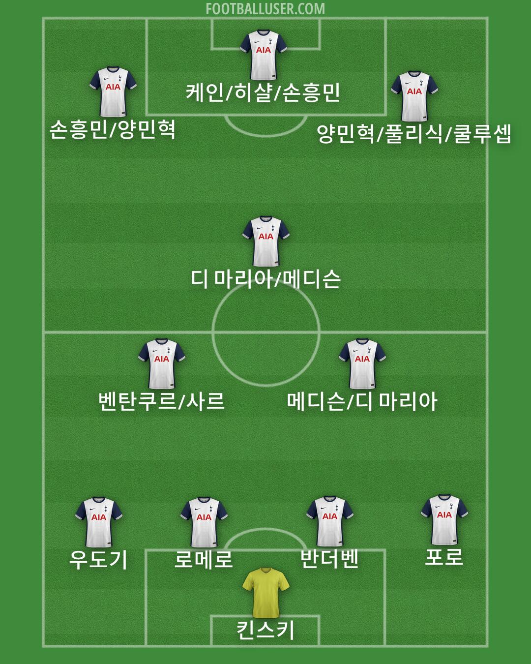 Tottenham Formation 2025