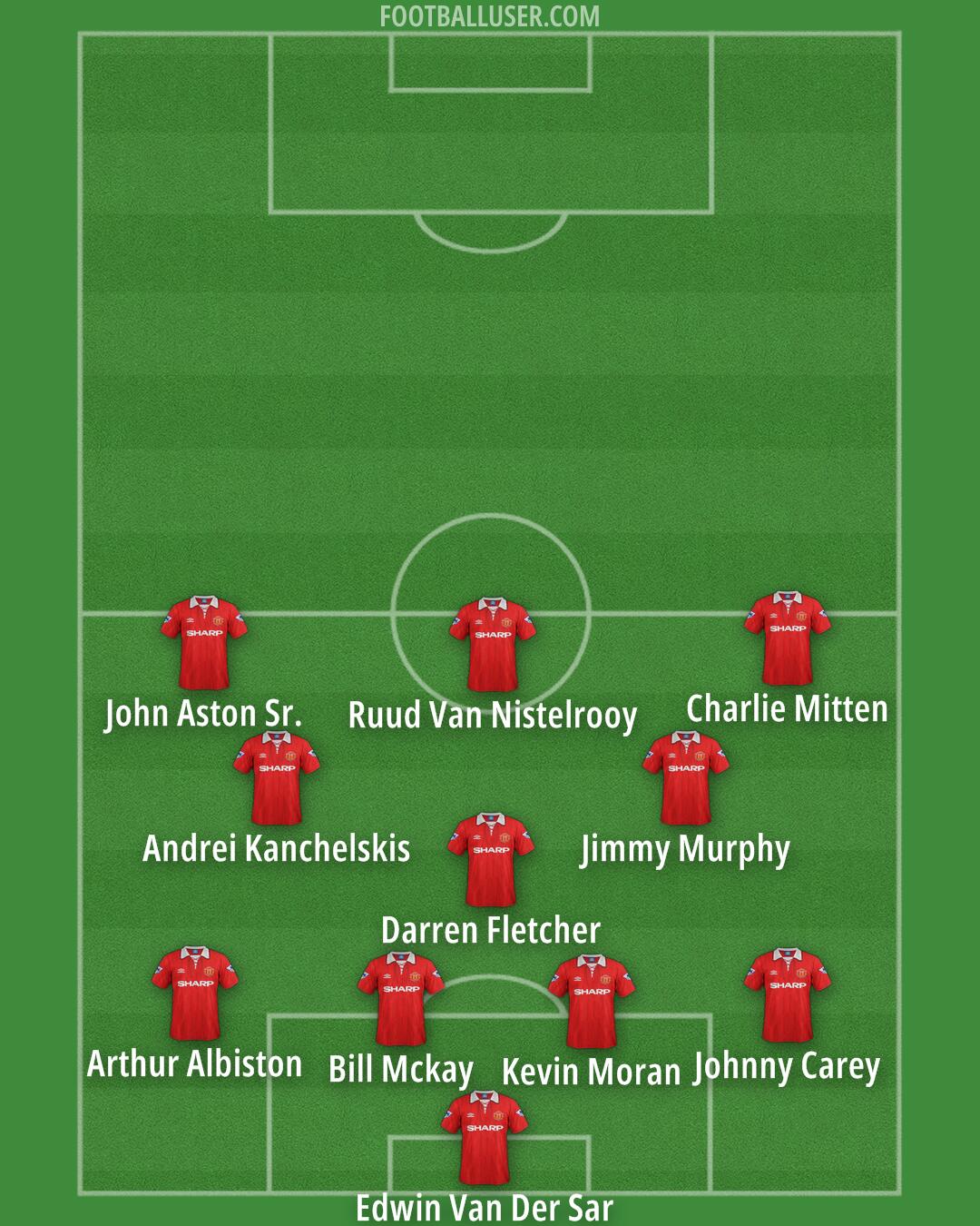 Man Utd Formation 2025