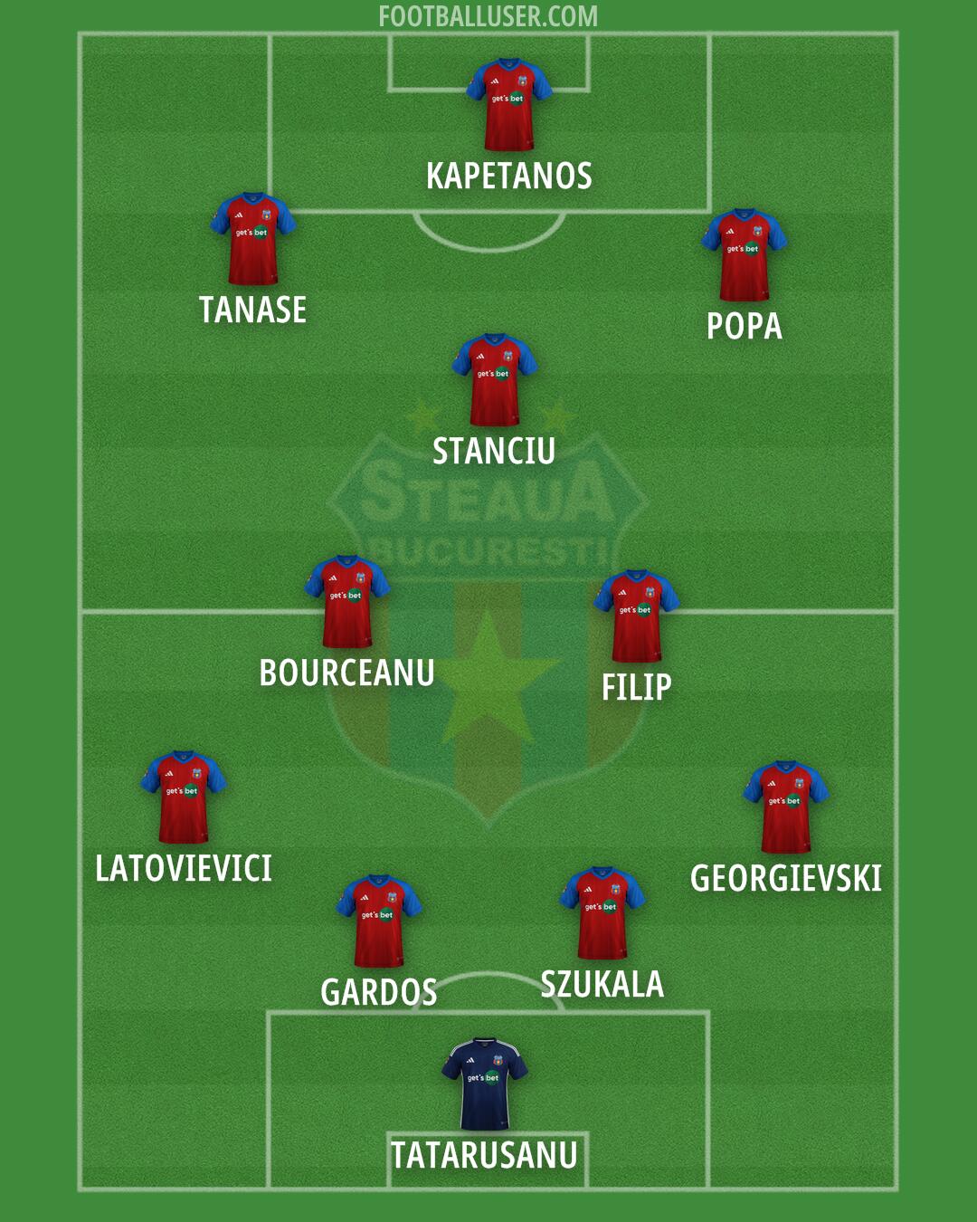 Steaua Bucuresti Formation 2025