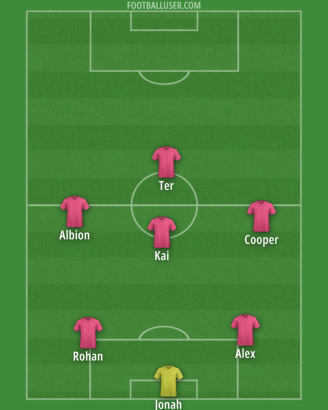 Atlanta United Formation 2025