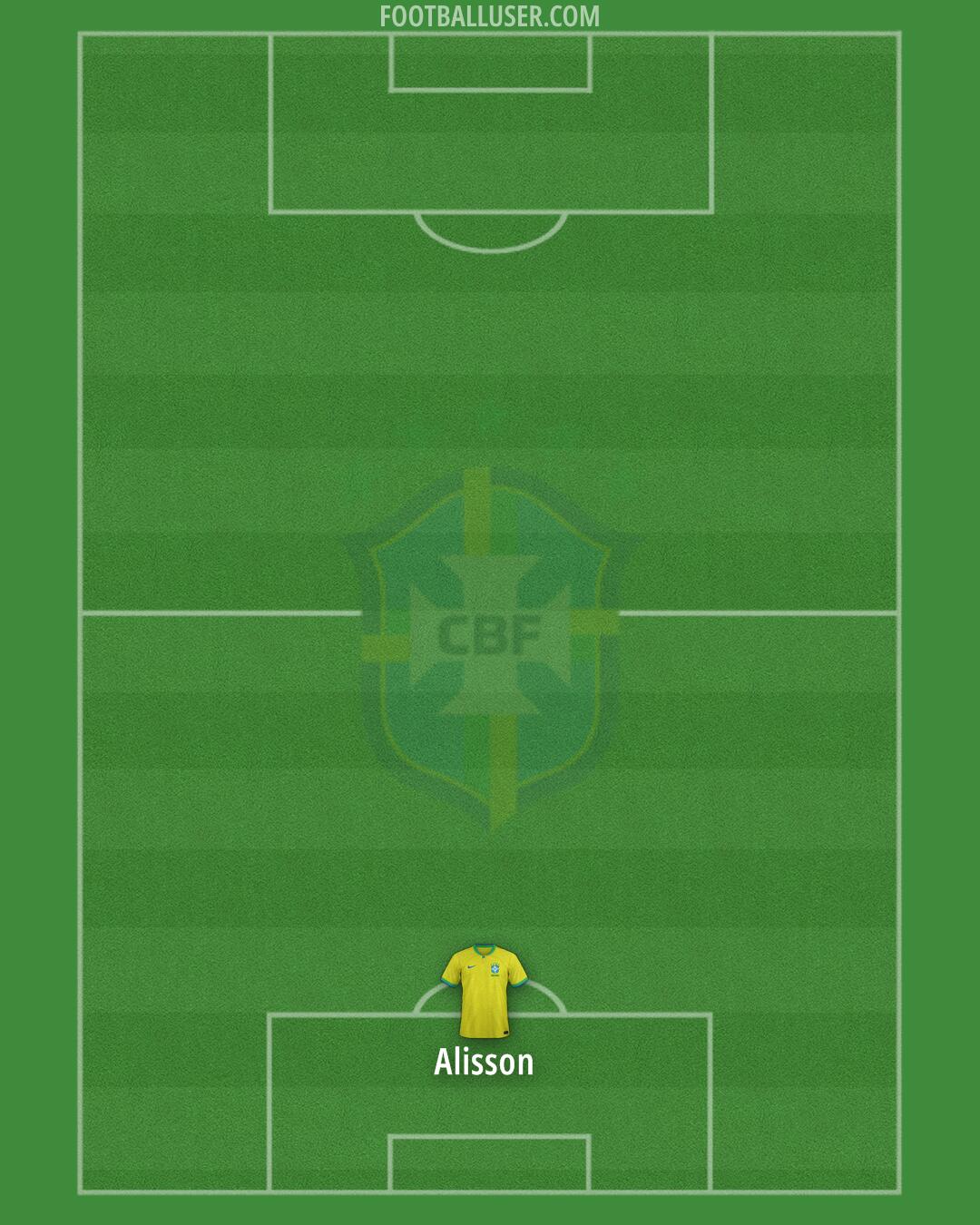 Brazil Formation 2025