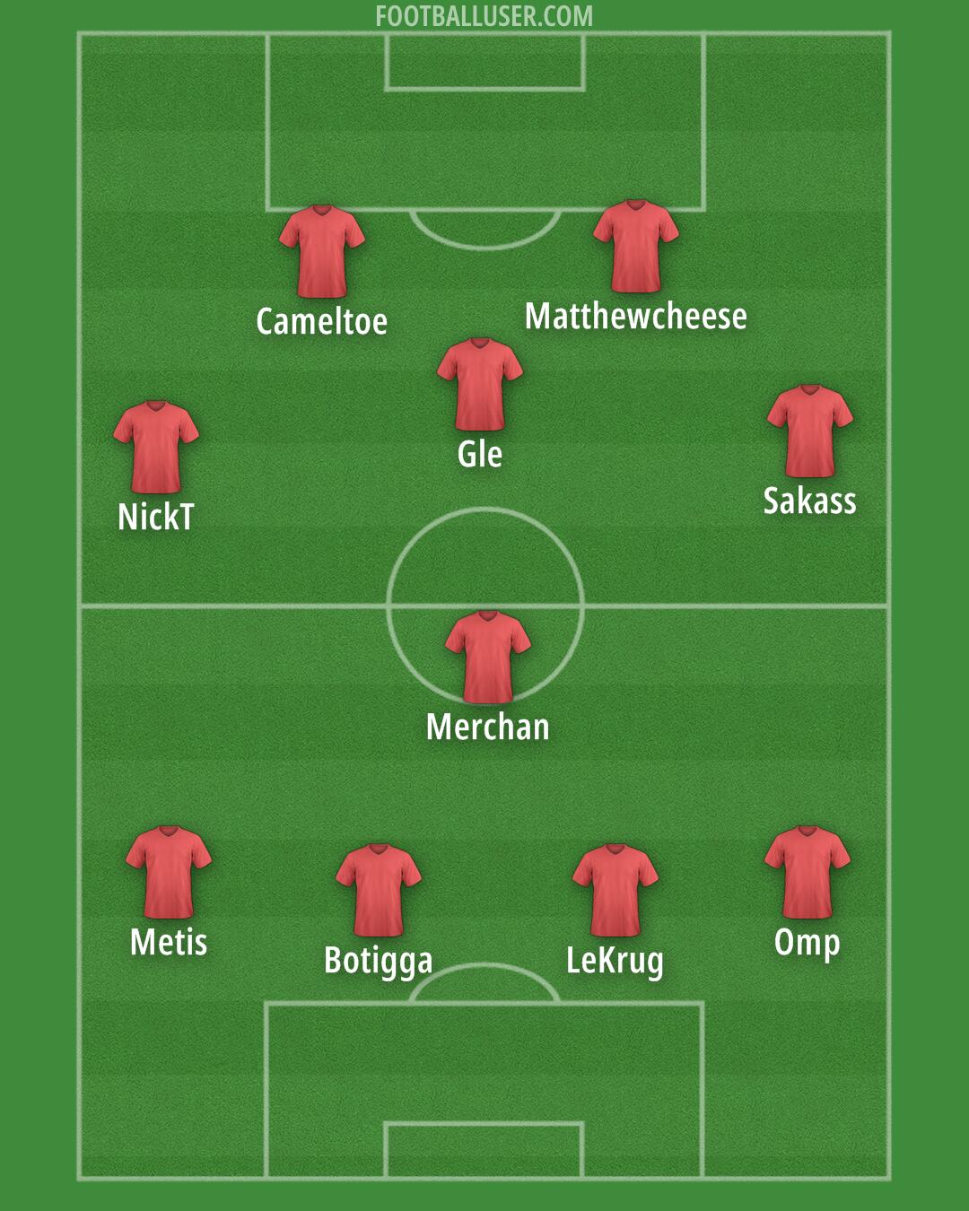 Aston Villa Formation 2025