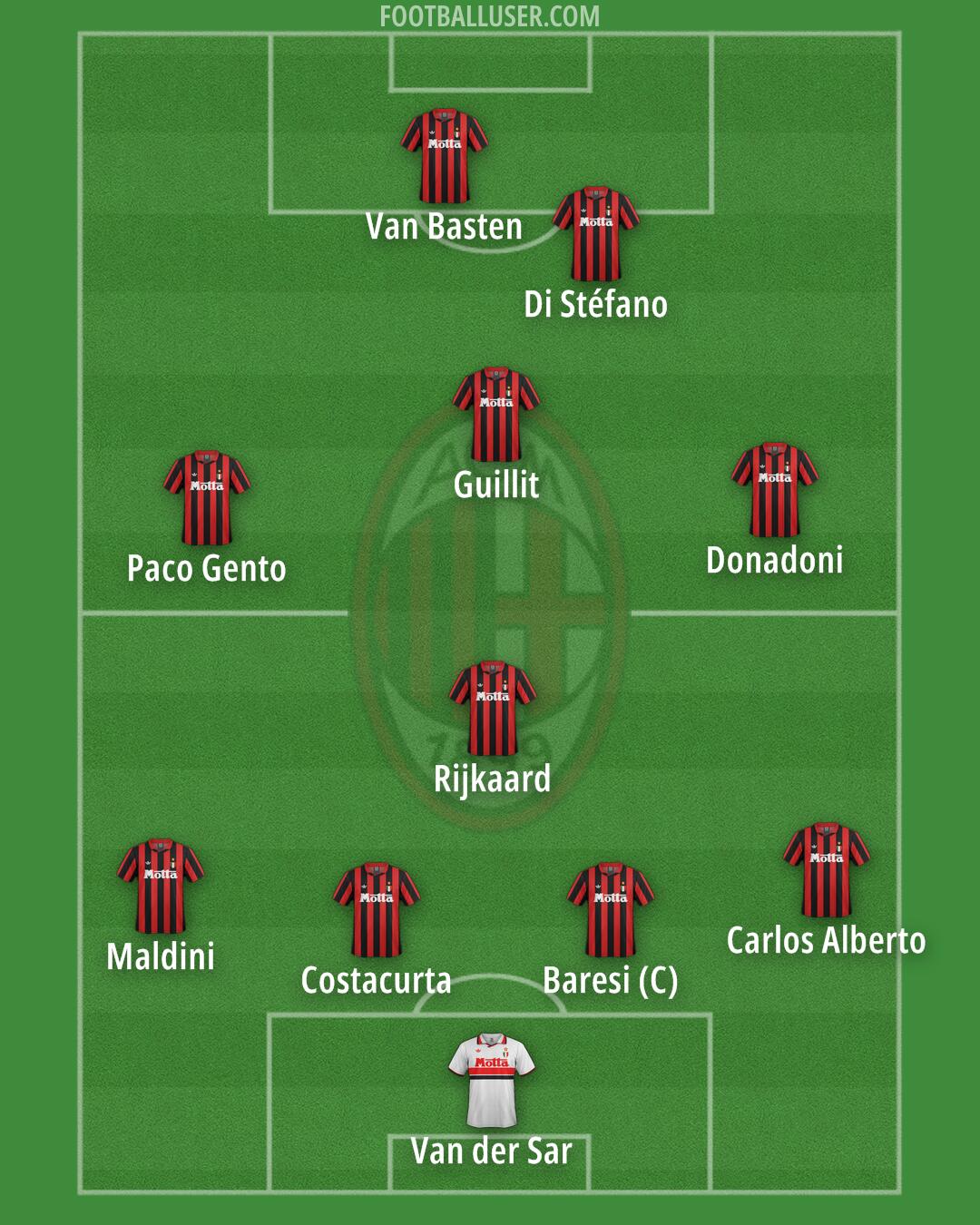 Milan Formation 2025