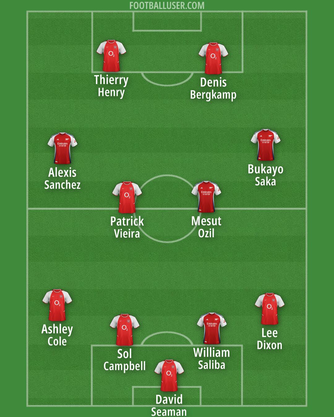 Arsenal Formation 2025