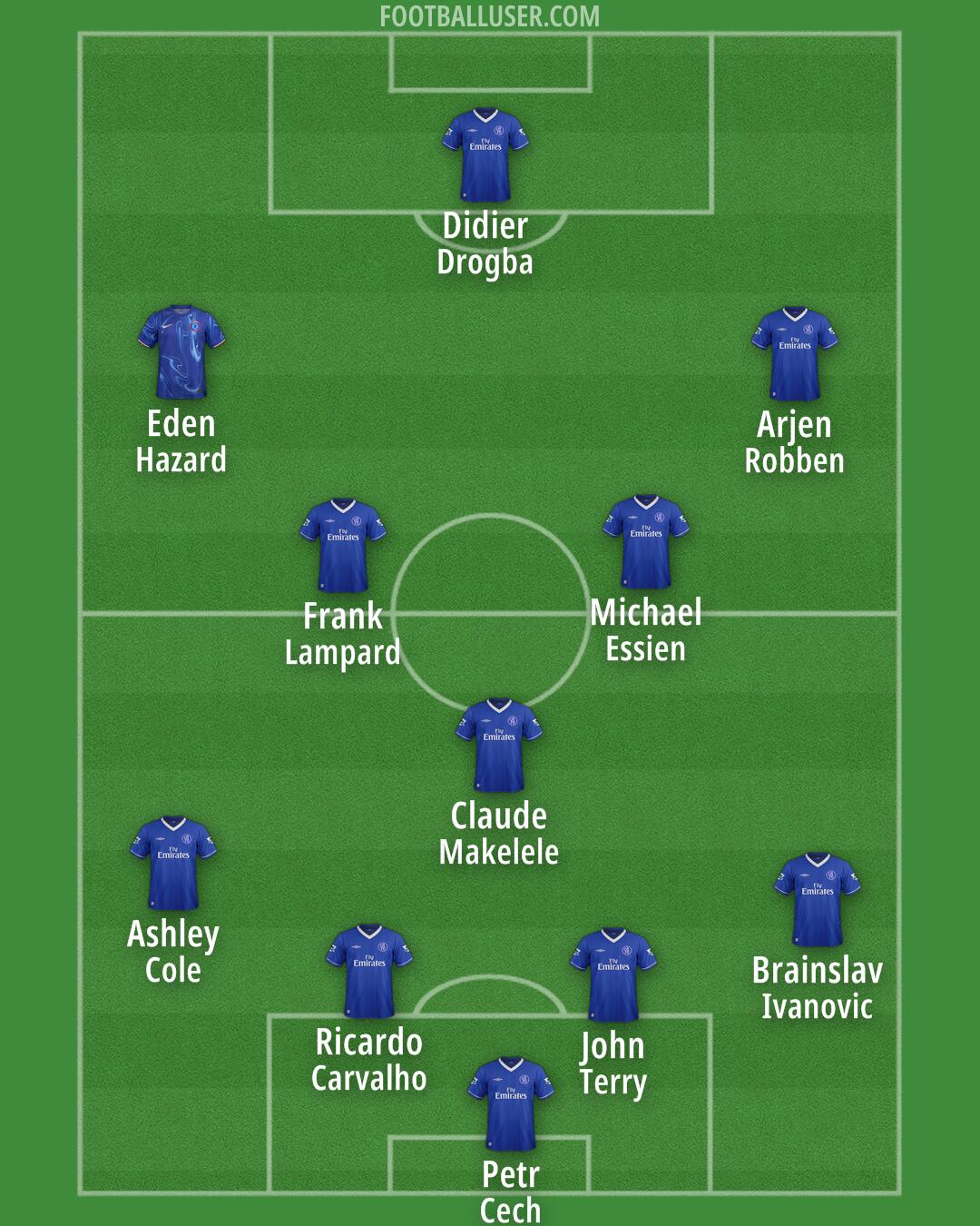 Chelsea Formation 2025