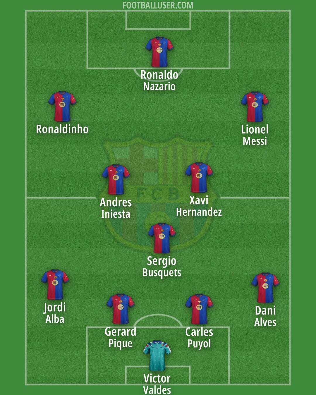 Barcelona Formation 2025