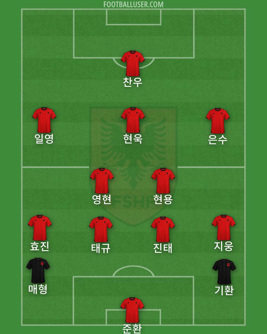 Albania Formation 2025