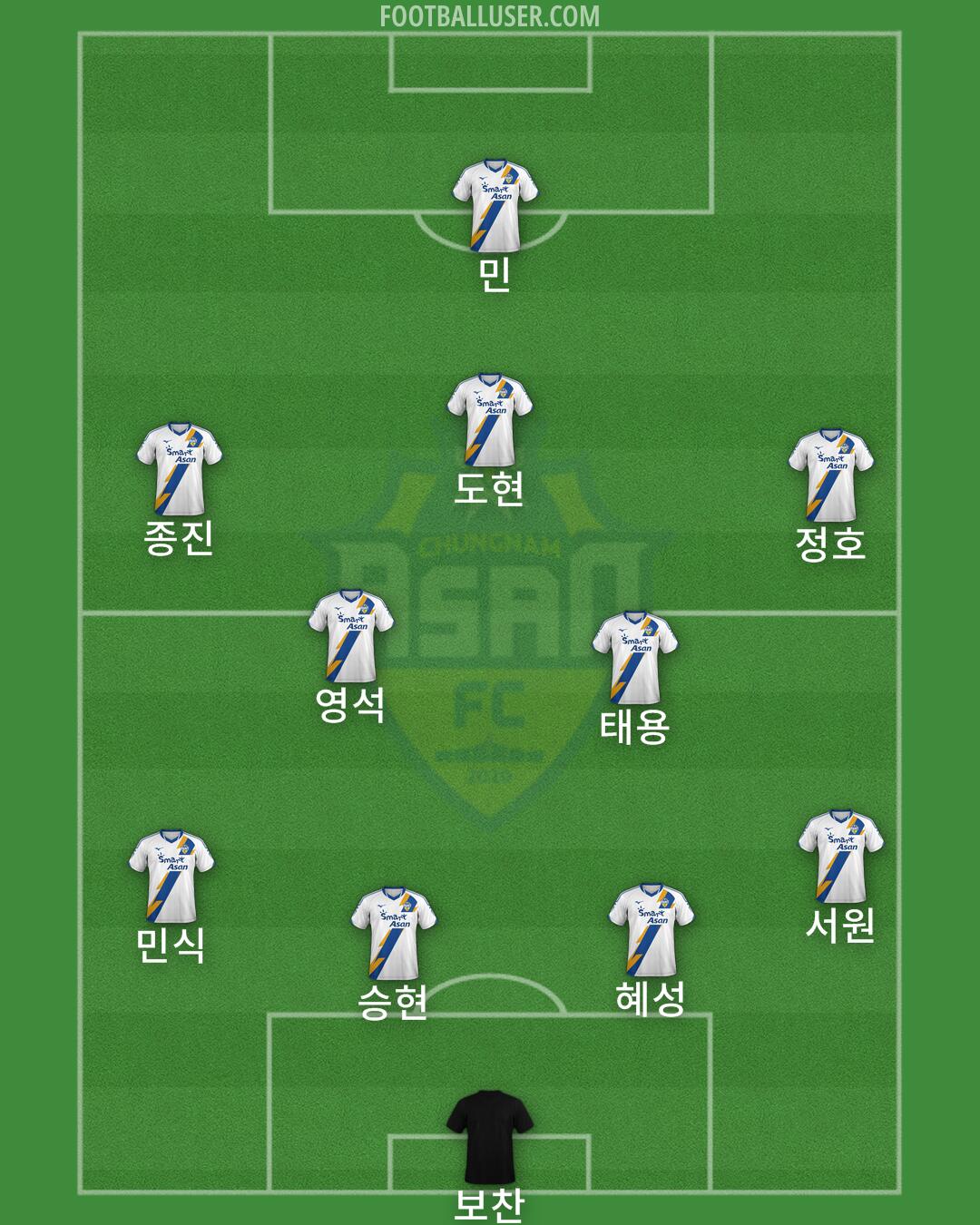 Asan FC Formation 2025