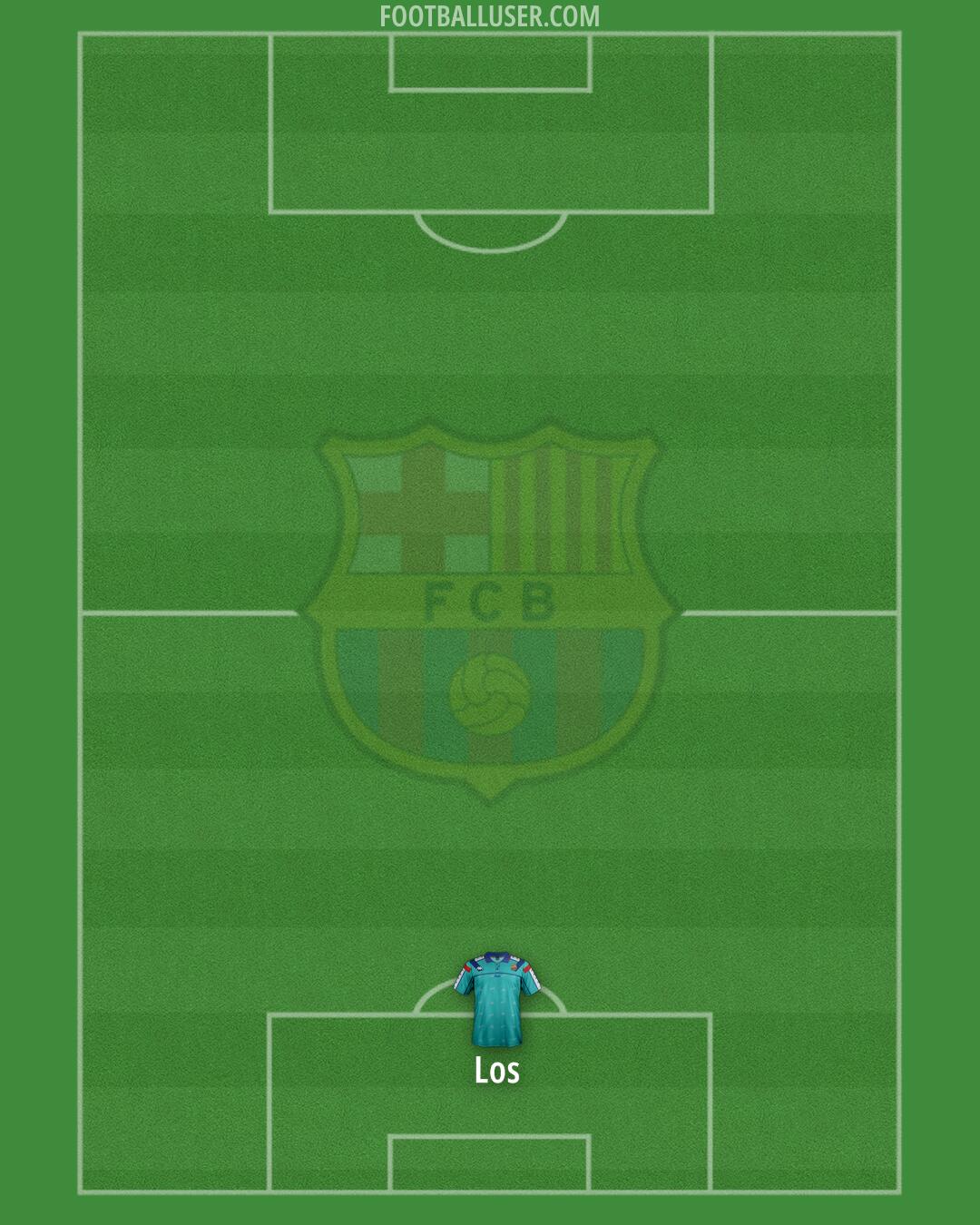 Barcelona Formation 2025