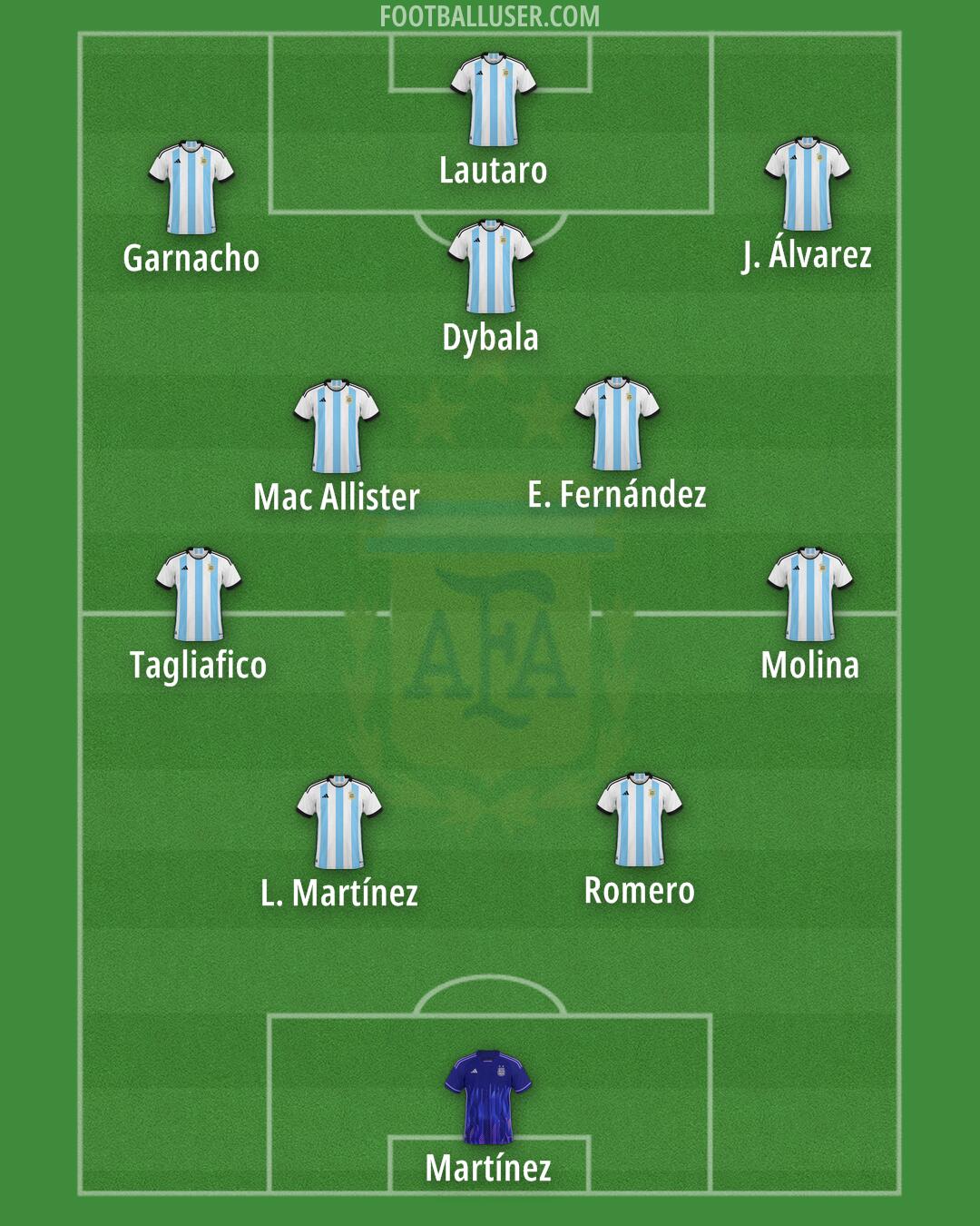 Argentina Formation 2025