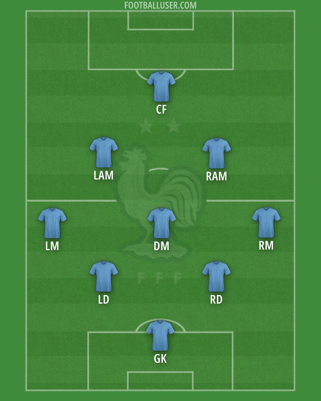 France Formation 2025
