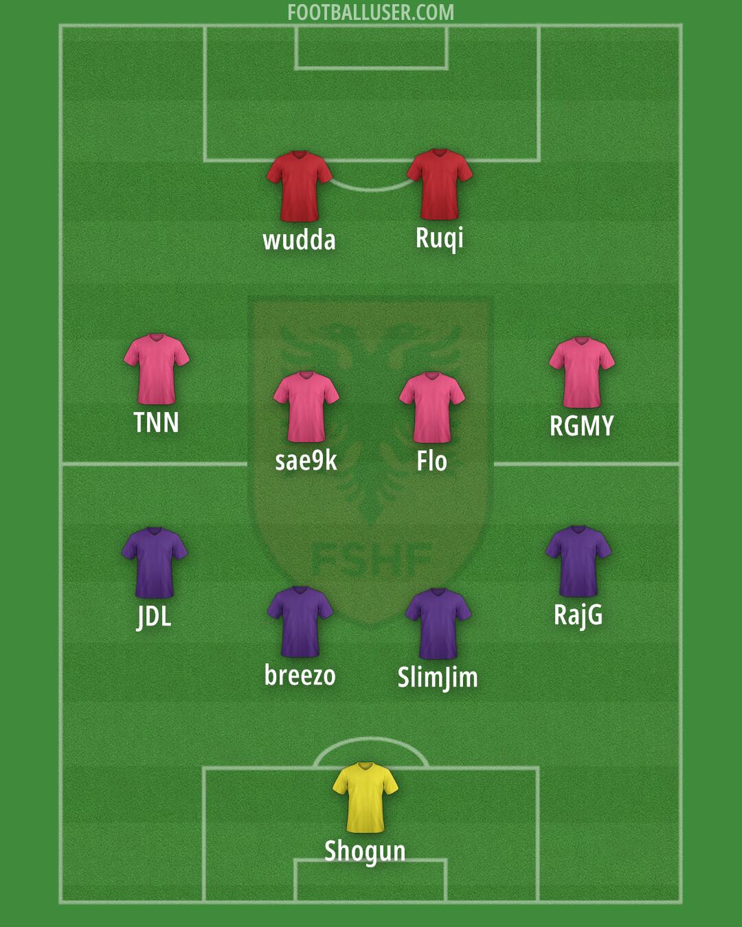 Albania Formation 2025