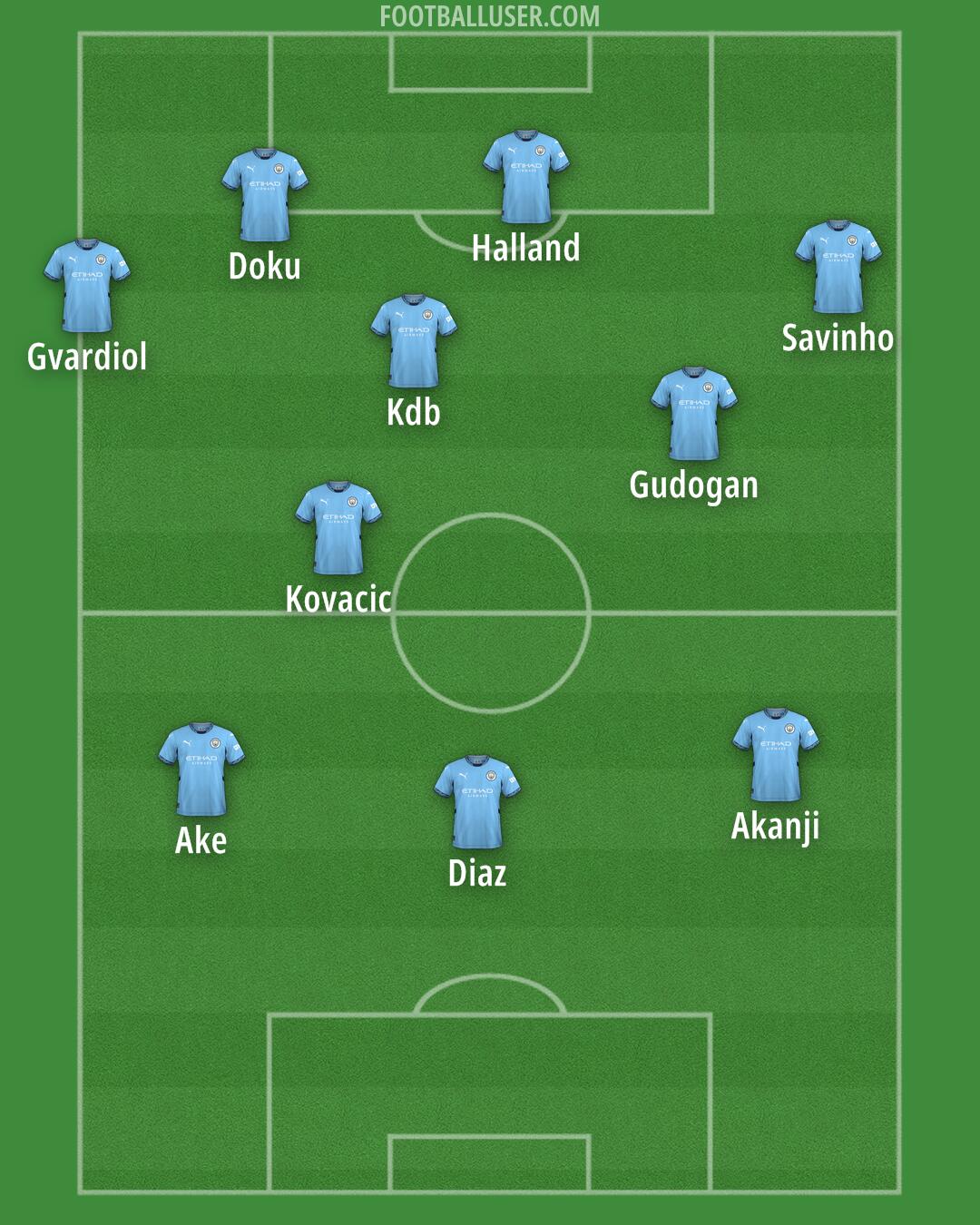 Man City Formation 2025