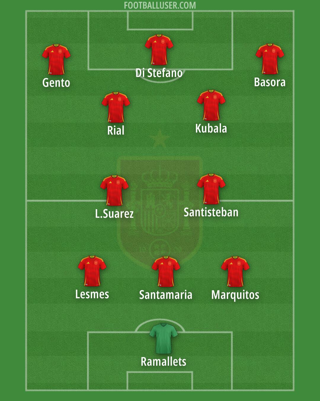 Spain Formation 2025