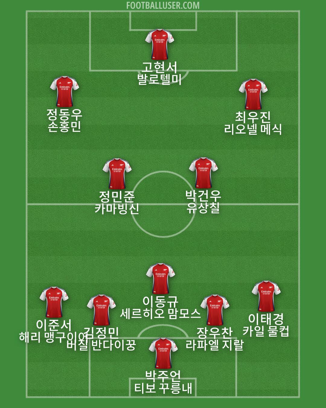 Arsenal Formation 2025