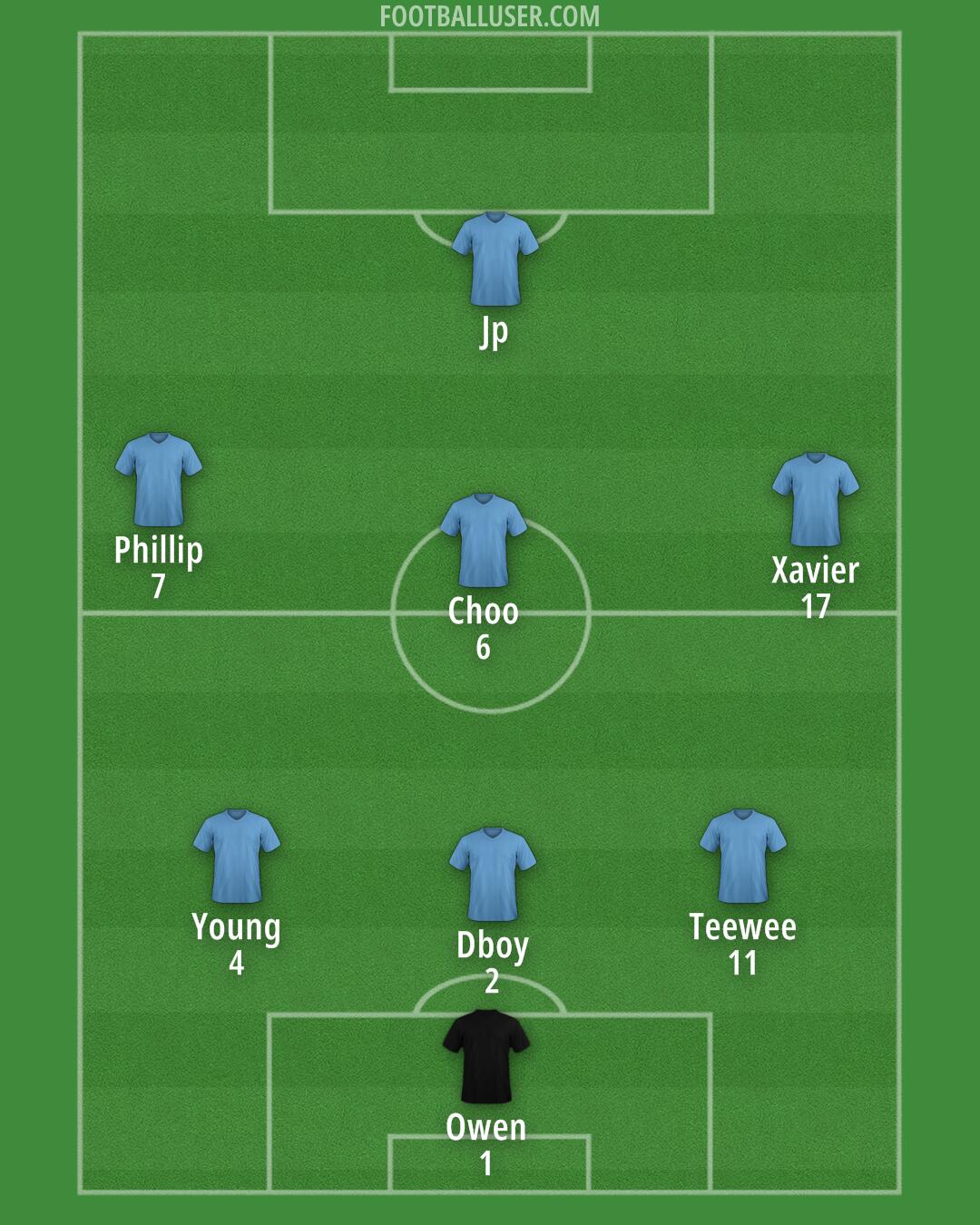 Aston Villa Formation 2025