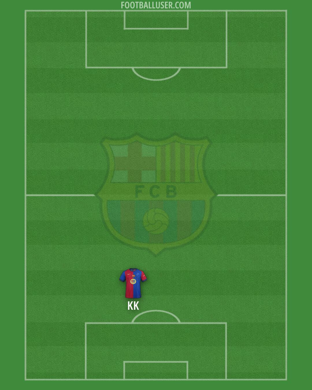 Barcelona Formation 2025