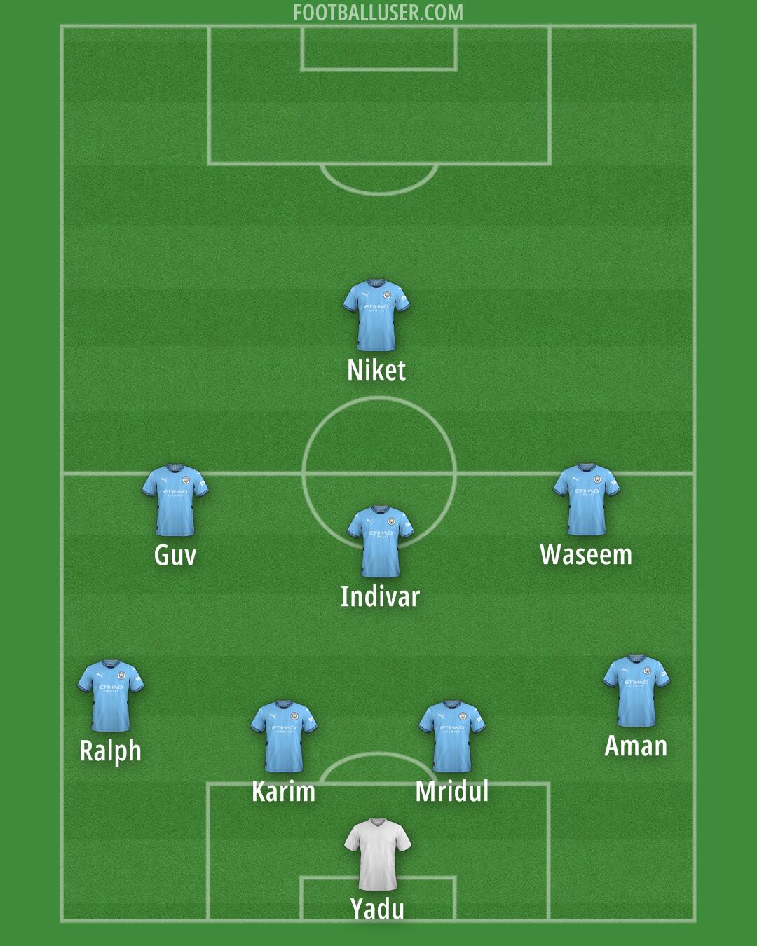 Man City Formation 2025