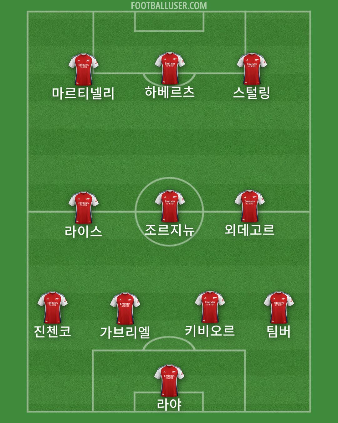 Arsenal Formation 2025