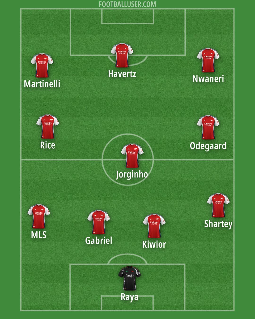 Arsenal Formation 2025