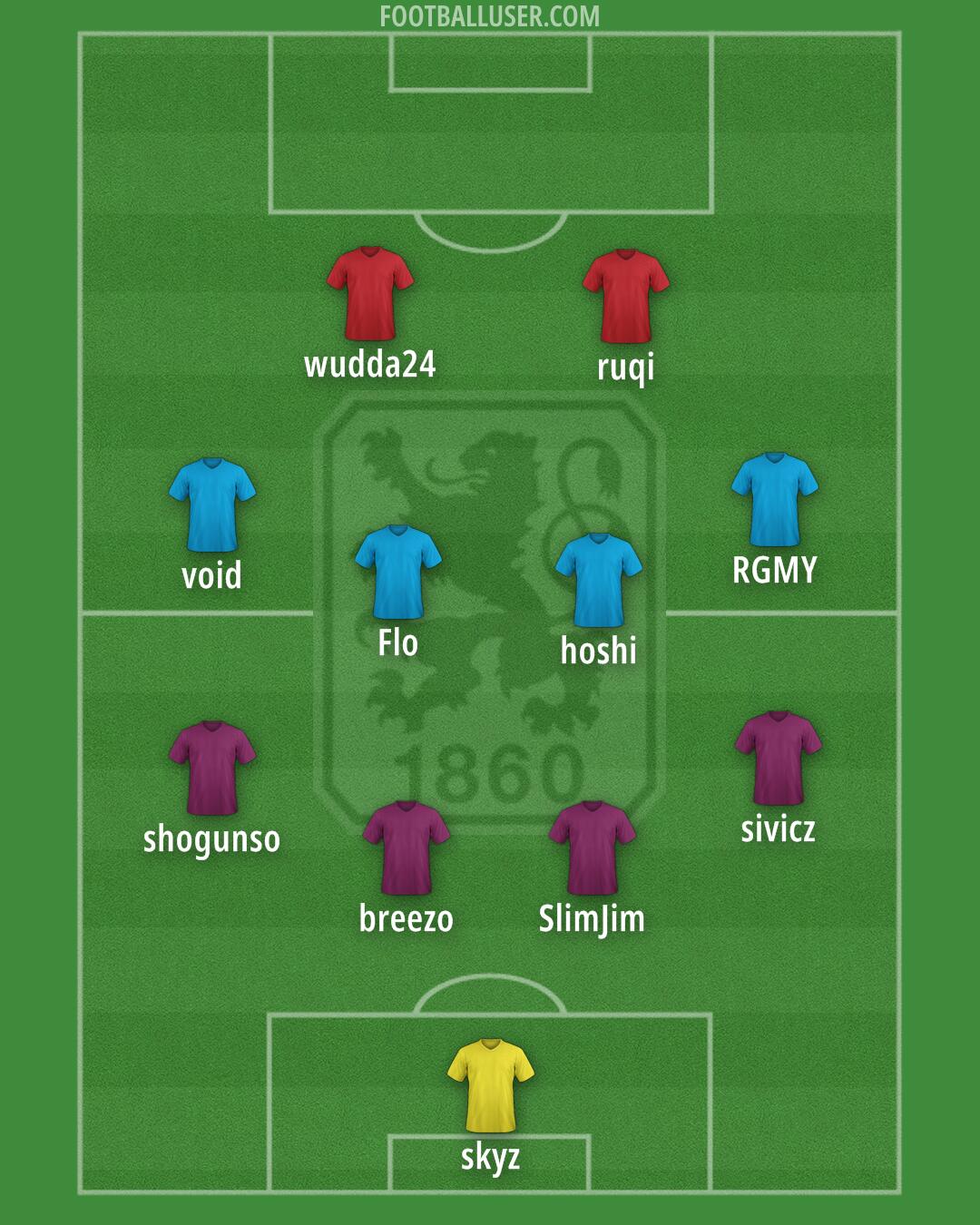 1860 München Formation 2025