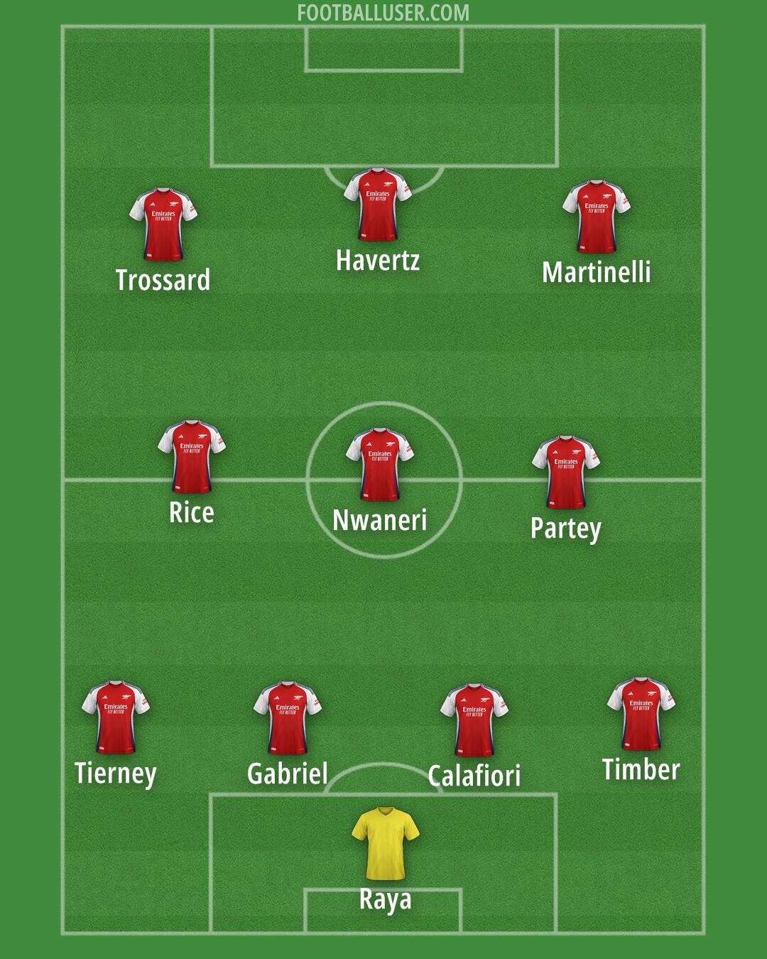 Arsenal Formation 2025