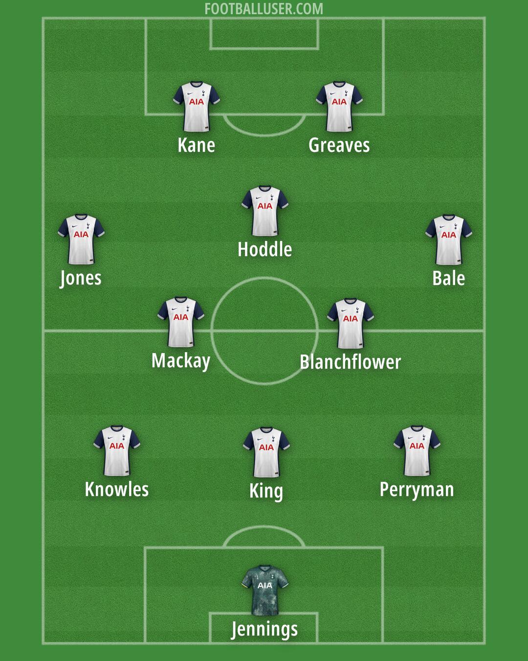 Tottenham Formation 2025