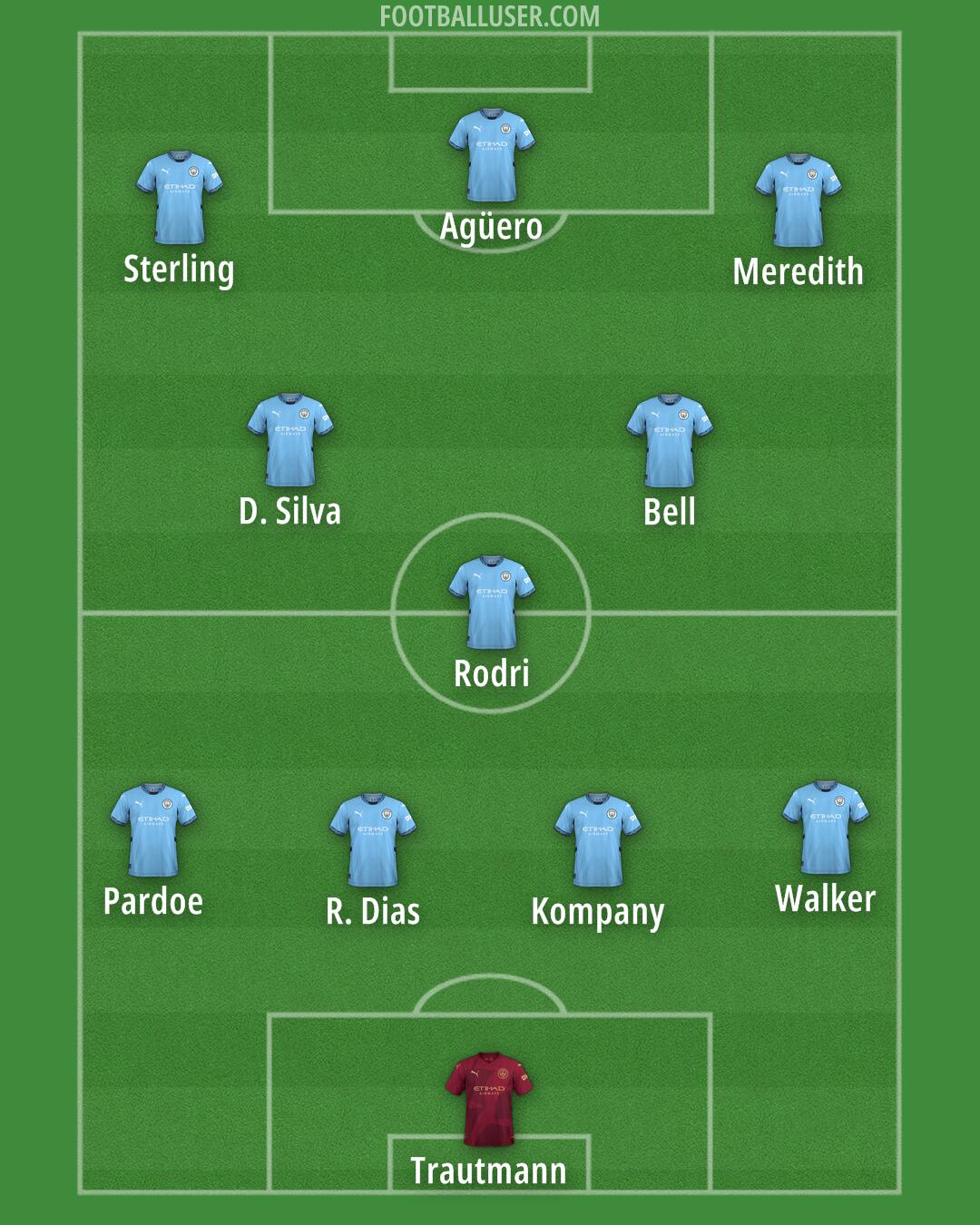 Man City Formation 2025